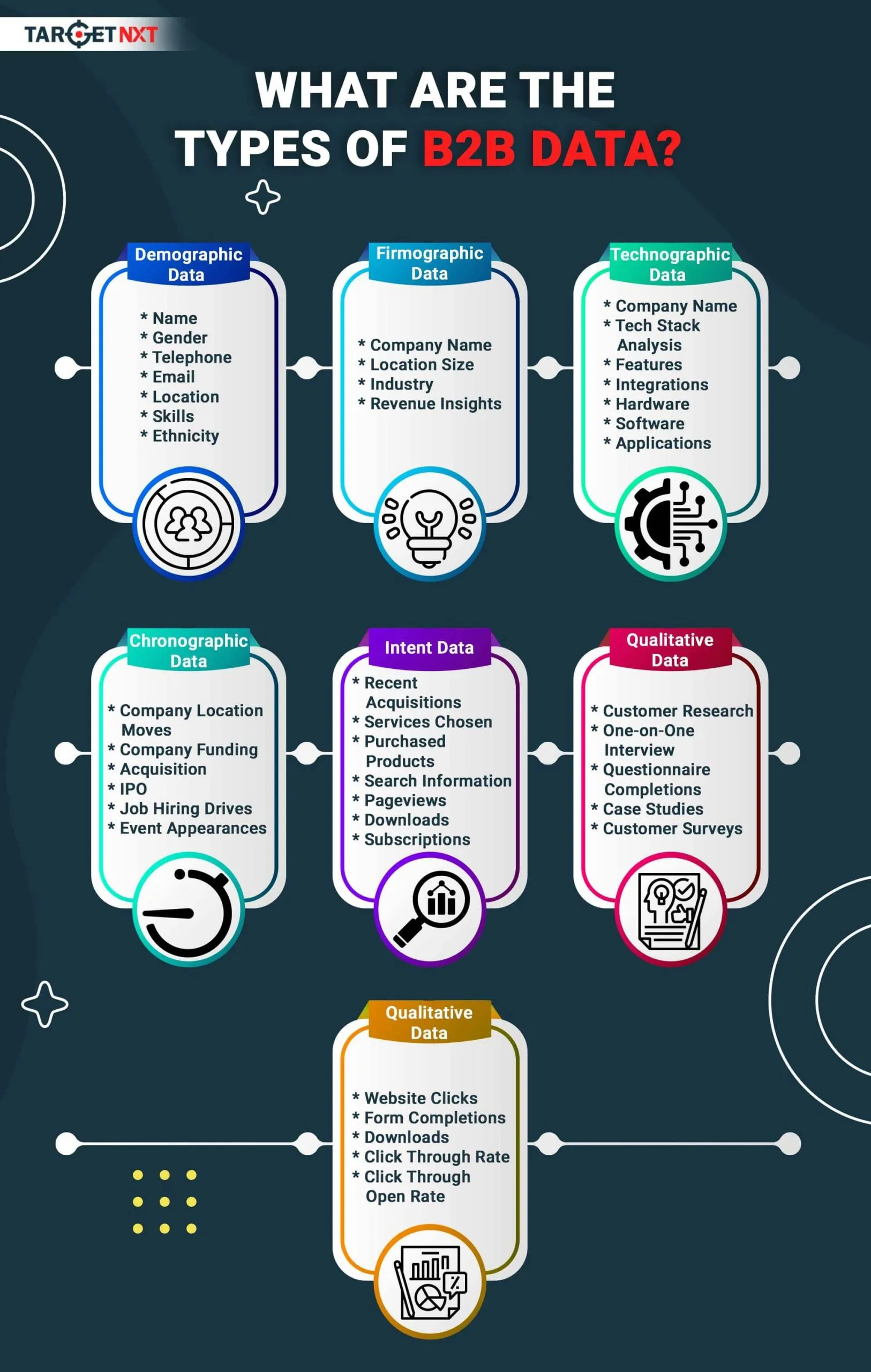 What Is B2B Data? Types Of B2B Data!