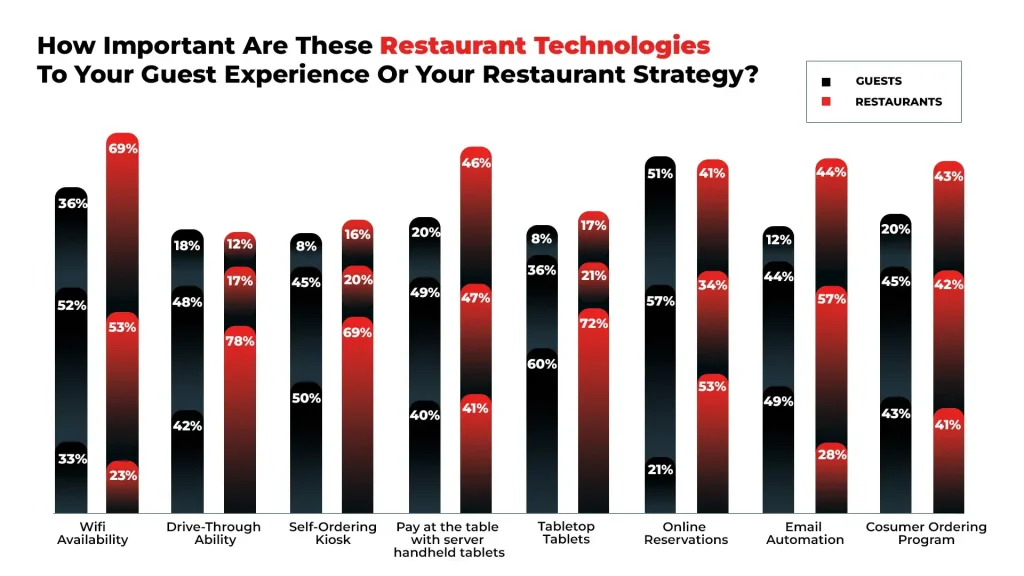 Market Research About Restaurant Pain Points